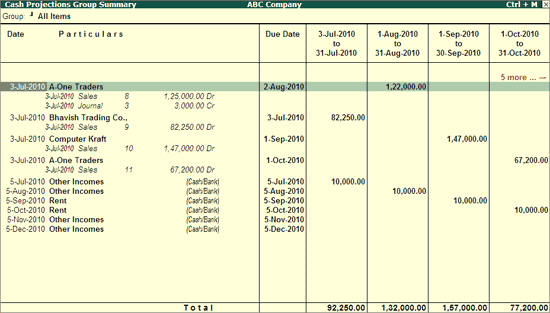 cash flow projection
