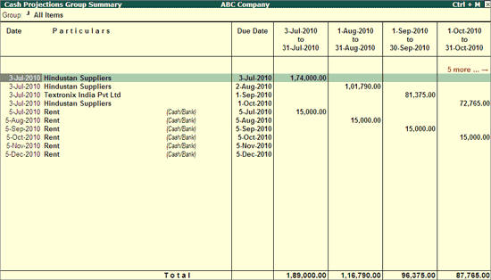 cash flow projection